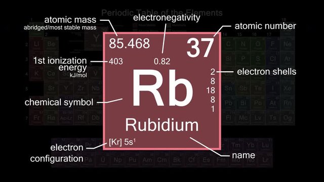 Periodic table focusing on Rubidium with properties, animation, 4K 30 fps