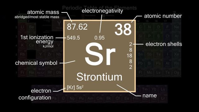 Periodic table focusing on Strontium with properties, animation, 4K 30 fps