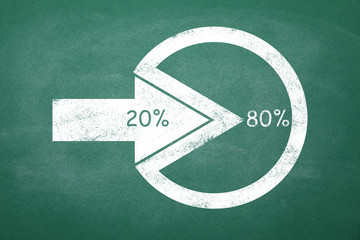 Pareto principle concept. 80/20 rule representation on chalkboard