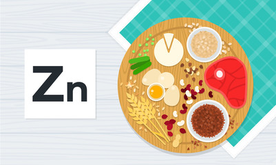 Vitamin Zn vector flat illustrations. Products with the maximum content of vitamin Zn.
