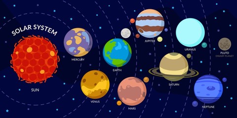 Solar System With Cartoon Planets. Universe For Kids, Sun, Mars, Mercury, Earth, Venus, Jupiter, Saturn, Uranus, Neptune, Pluto.