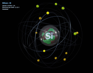 Atom of Silicon with detailed Core and its 14 Electrons