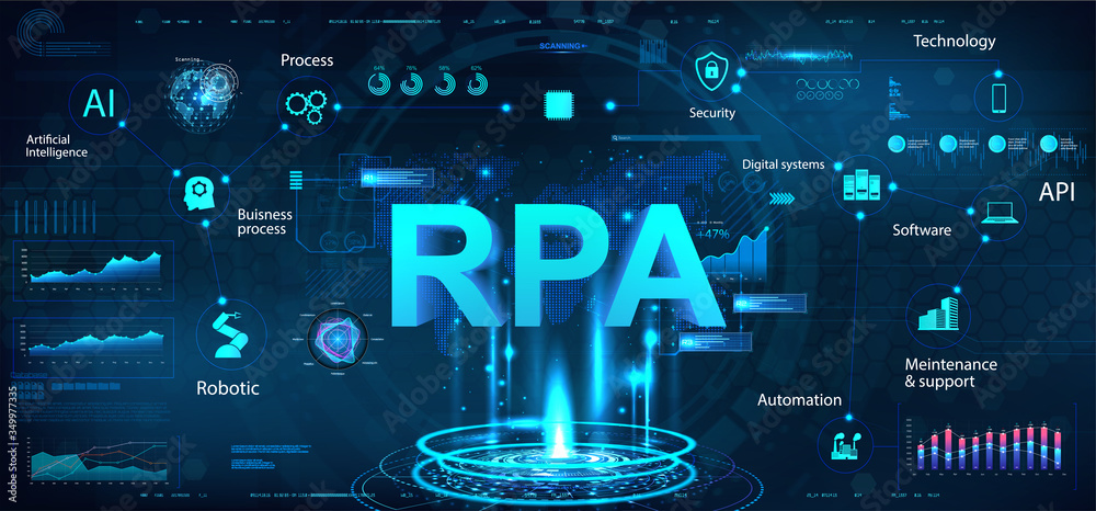 Aufkleber RPA futuristic banner. Robotic process automatisation technology with hologram and HUD interface. Hi-tech programming devices and robots. RPA concept illustration with keywords and icons. Vector