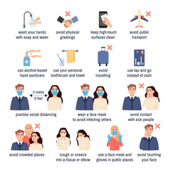 Coronavirus COVID-19 outbreak concept, Viral infection protection, hand washing, clean surfaces, use sanitizer, social distancing wear face mask good hygiene icons set. Vector illustration flat design