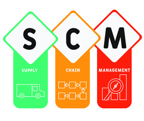 SCM - Supply Chain Management concept banner with vector illustration icons