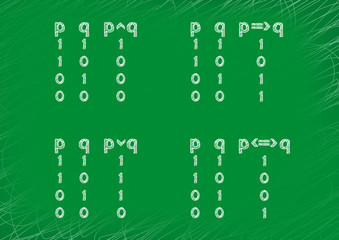 Blackboard with a record of mathematical formulas. Mathematical logic. Graphic presentation for math teachers.