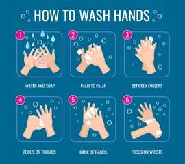 Hand washing instruction. Coronavirus virus protection. Personal hygiene daily rules. Info poster how wash hands with soap vector illustration. Clean and hygiene, health sanitary information