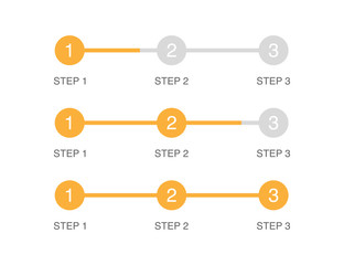 Progress bar in 3 steps. Orange circle in flat design. Steps from 1 to 3. Load graphic indicator of upload or download. Simple infographic template. Vector EPS 10.