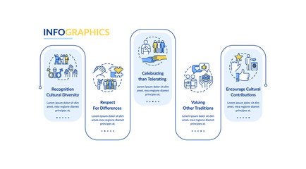 Multi national empowerment vector infographic template. Multi ethnicity presentation design elements. Data visualization with 5 steps. Process timeline chart. Workflow layout with linear icons