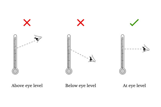 Avoiding parallax errors, vector diagram showing the correct way to read a thermometer scale