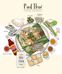Pad Thai with Rice noodle Ingredients Set. Thailand Cuisine Recipe Illustration.