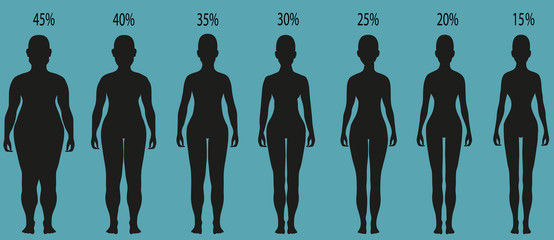 Women silhouettes with different obesity degrees.