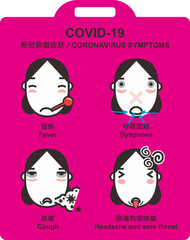 COVID-19 CORONAVIRUS SYMPTOMS