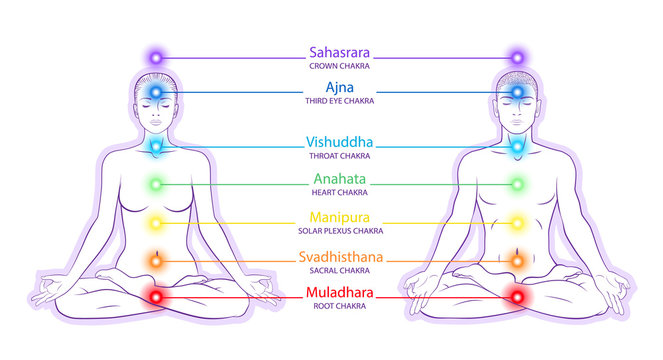 Seven main chakras with names. A man and a woman sitting in a yoga meditation position. Illustrations on a white background.