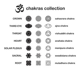 Chakra pictograms. Set of chakras used in Hinduism, Buddhism and Ayurveda. Elements for your design. Vector illustrations of Sahasrara, Ajna, Vissudha, Anahata, Manipura, Svadhisthana, Muladhara - obrazy, fototapety, plakaty