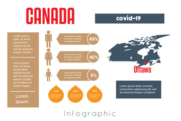 Universal template for infographics with Canada map silhouette. In this case, to place information about covid-19 in this country. Place for text, image silhouetted of man, woman and child.