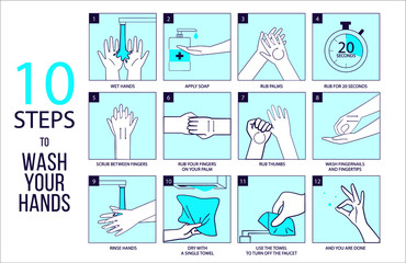 Personal hygiene, disease prevention and healthcare educational vector poster : how to wash your hands properly step by step vector poster