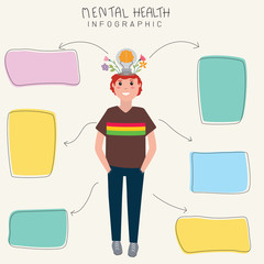 Mental health infographic.vector.EPS10.illustration.