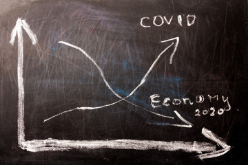 econimical crisis concept due to coronavirus COVID-19 spread in the world, virus curve up, economy down