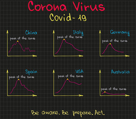 Covid pandemia virus of world data in charts