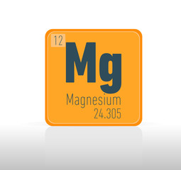 Magnesium periodic table single element.
