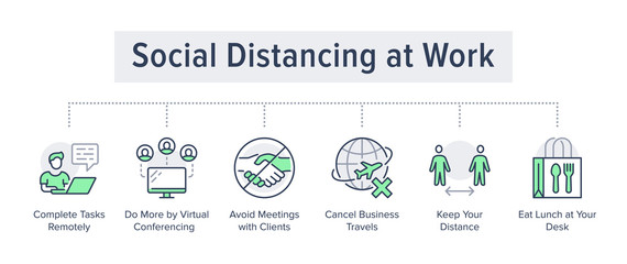 Social distancing at work poster with flat line icons. Vector illustration included icon as avoid handshakes, virtual conference, remote job pictogram. Medical, healthcare business green infographics
