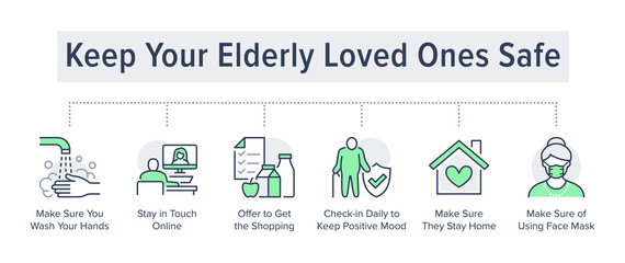 Keep elderly people safe from coronavirus poster with flat line icons. Vector illustration included icon as wash hands, buy food online, stay home pictogram. Medical, healthcare green infographics
