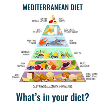 Illustration Of A Mediterranean Diet Meal In The Shape Of A Food Pyramid. Mediterranean Food. Vector.