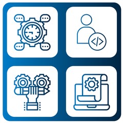 Set of developer icons