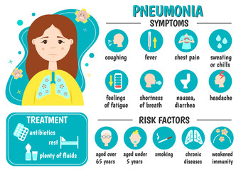 Pneumonia, respiratory system disease, lung infection. Medical infographics. Symptoms, risk factors, treatment. Vector illustration.