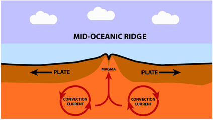 Mid-Oceanic Ridge side graphic