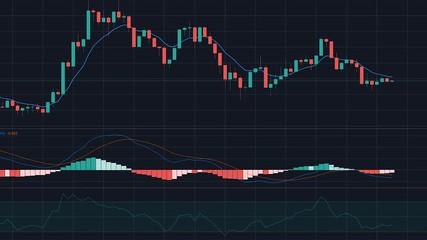 Traffic stock exchange graphics in an accelerated form. Stock market, Forex, candles, indicators SMA, MACD, RSI, ATR