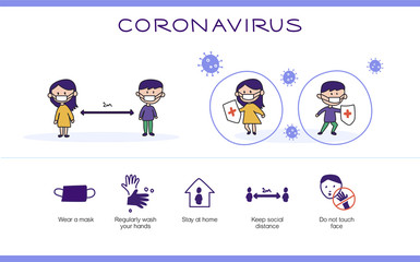 Covid-19 illustration with kids, children, fighting virus with protective masks, school, learning, information guidance on coronavirus icons pictograms in fun vector flat style