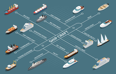 Ship Boats Isometric Flowchart  - obrazy, fototapety, plakaty