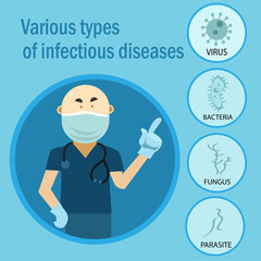 The doctor talks about various types of infectious diseases: viruses, bacteria, fungi and parasites. Flat illustration. Vector