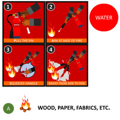 Water fire extinguisher instructions or manual and labels set. Fire Extinguisher Safety Guidelines and protection of fire with extinguisher illustration and vector.