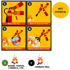 Wet chemical fire extinguisher instructions or manual and labels set. Fire Extinguisher Safety Guidelines and protection of fire with extinguisher illustration. 