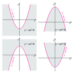 Graph of quadratic function on a white background. Graphic presentation for math teachers. - obrazy, fototapety, plakaty