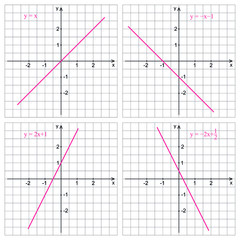 Linear function graph on a white background. Graphic presentation for math teachers.