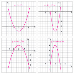 Graph of quadratic function on a white background. Graphic presentation for math teachers.