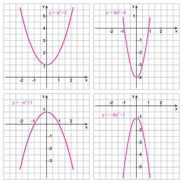 Graph of quadratic function on a white background. Graphic presentation for math teachers.