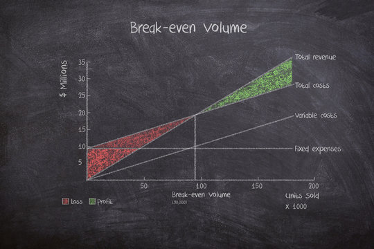Business strategy explaining break even volume with sales revenue and expenses drawn with chalk on blackboard