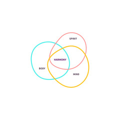 Mind, spirit and body balance