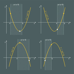 Graph of quadratic function on a dark background. Graphic presentation for math teachers.