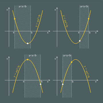 Graph of quadratic function on a dark background. Graphic presentation for math teachers.