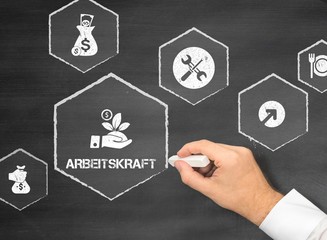 Arbeitskraft