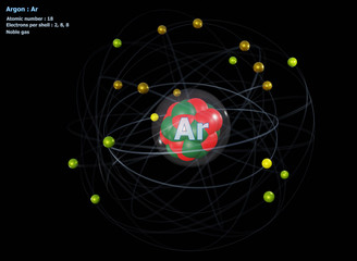 Atom of Argon with detailed Core and its 18 Electrons