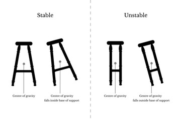 Center of gravity, infographic showing the stability of objects, illustration
