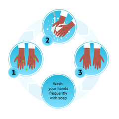 Wash hands infographic. Dirty hands with bacteria holding soap foam under water tap. Arm in foam soap bubbles. Vector illustration flat design.Personal hygiene. Disinfection, skin care. Antibacterial