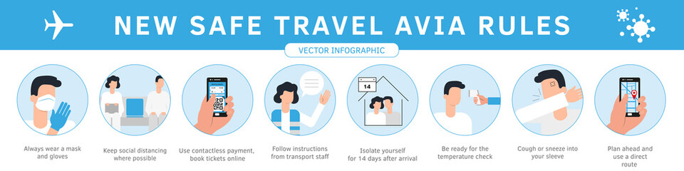 Travel guidance infographic flat style vector. Set of illustrations coronavirus prevention. Travel quarantine rules for travelers avia flights, train trips. International travel preventive measures.